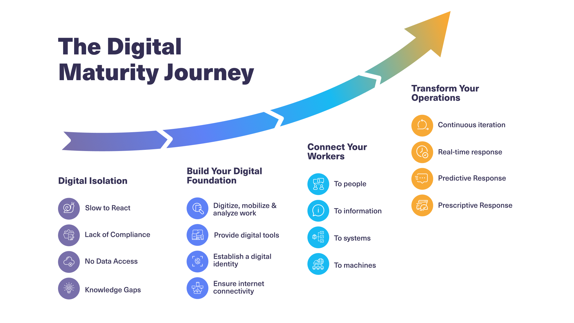 digital-maturity-curve-light