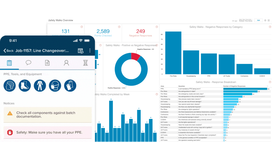 measure your digital maturity